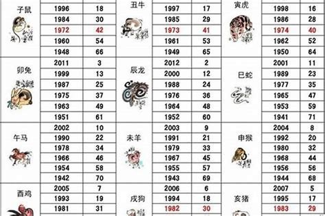 1971 年 生肖|1971年属什么生肖 1971年属什么生肖五行属什么